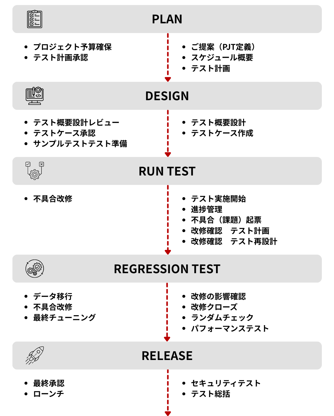 テスト計画 - 株式会社GENZ - [GENZ, Inc.] | ソフトウェアの検証業務