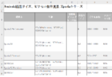 Android, iPad, iPhone画面サイズ・ピクセル数早見表