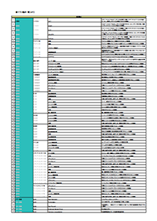 テスト観点一覧[API系]