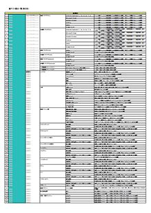 テスト観点一覧[表示系]