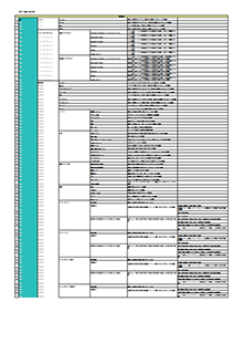 テスト観点一覧[Web系]