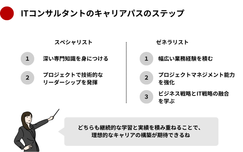 ITコンサルタントのキャリアパスのステップ