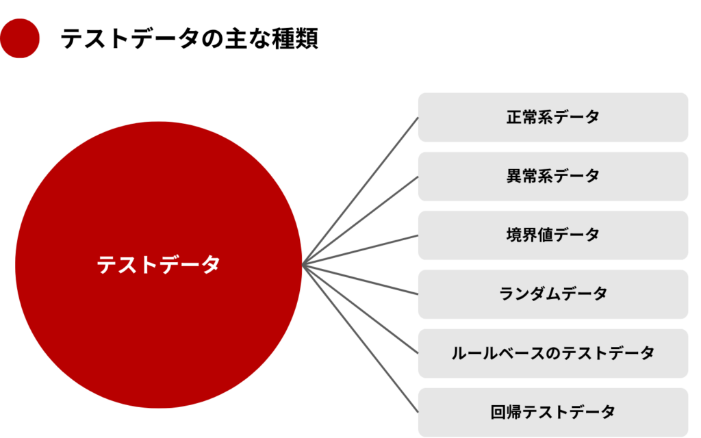 テストデータの主な種類