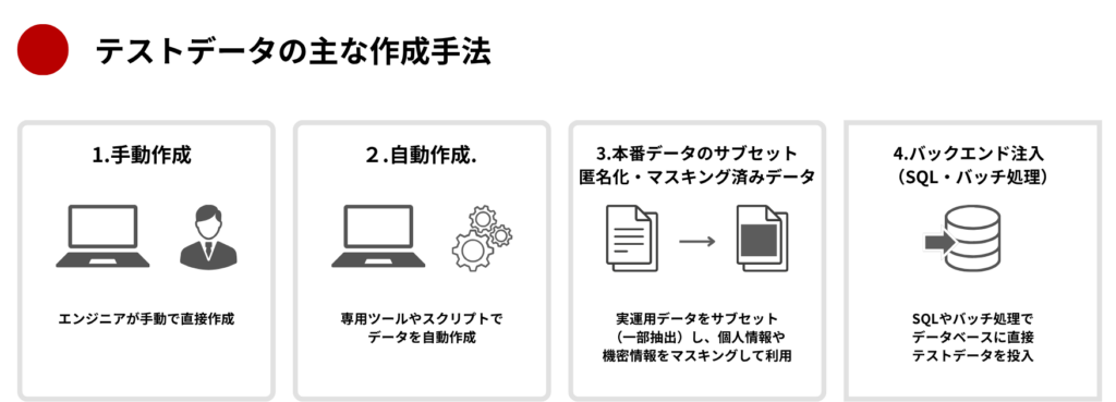 テストデータの主な作成手法
