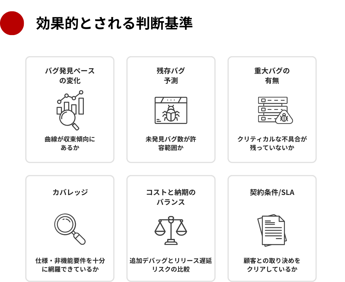 効果的とされる判断基準