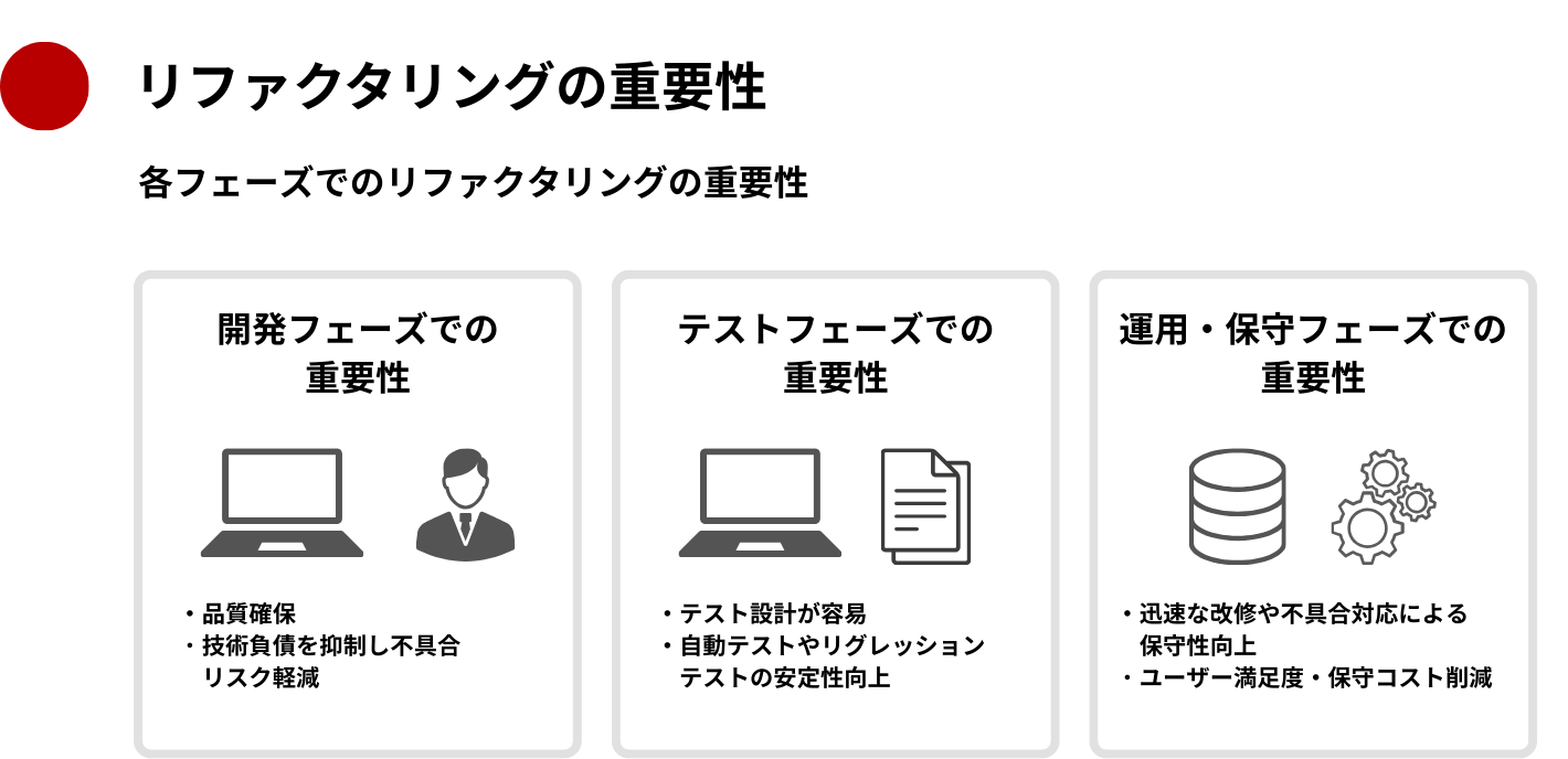 リファクタリングの重要性