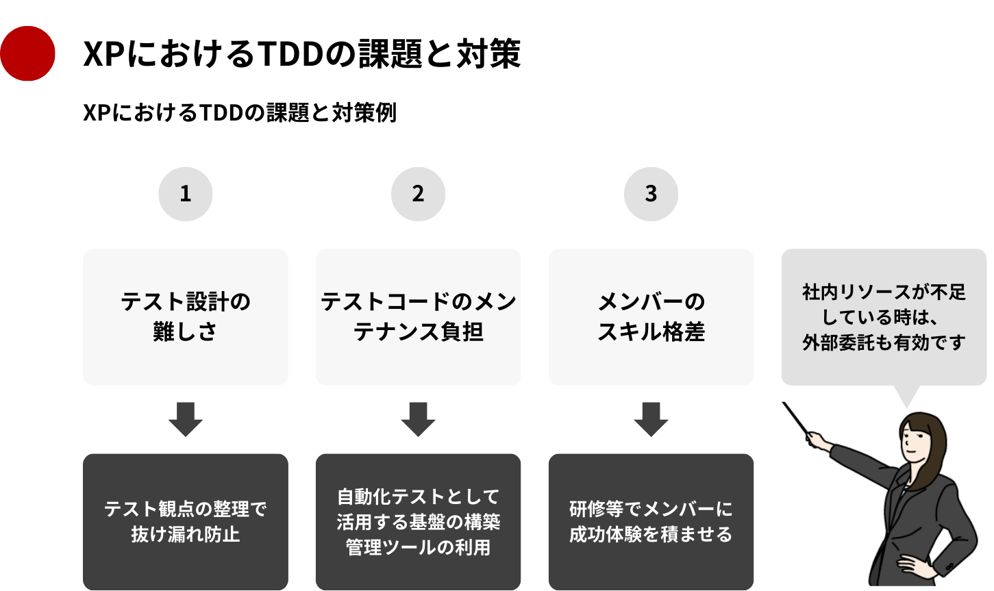 XPにおけるTDDの課題と対策