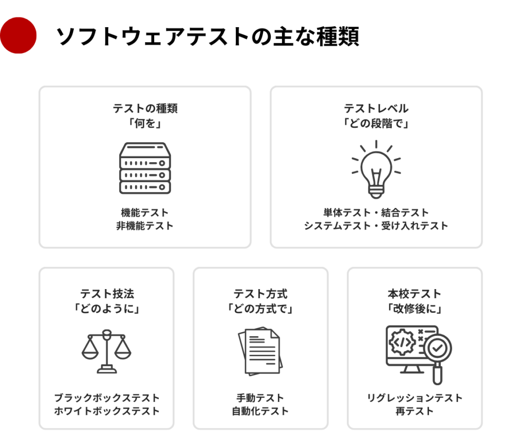 ソフトウェアテストの主な種類