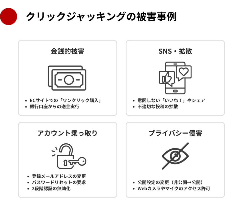 クリックジャッキングの被害事例