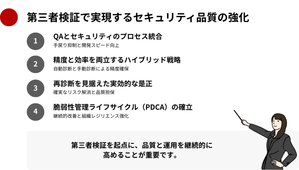 第三者検証で実現するセキュリティ品質の強化