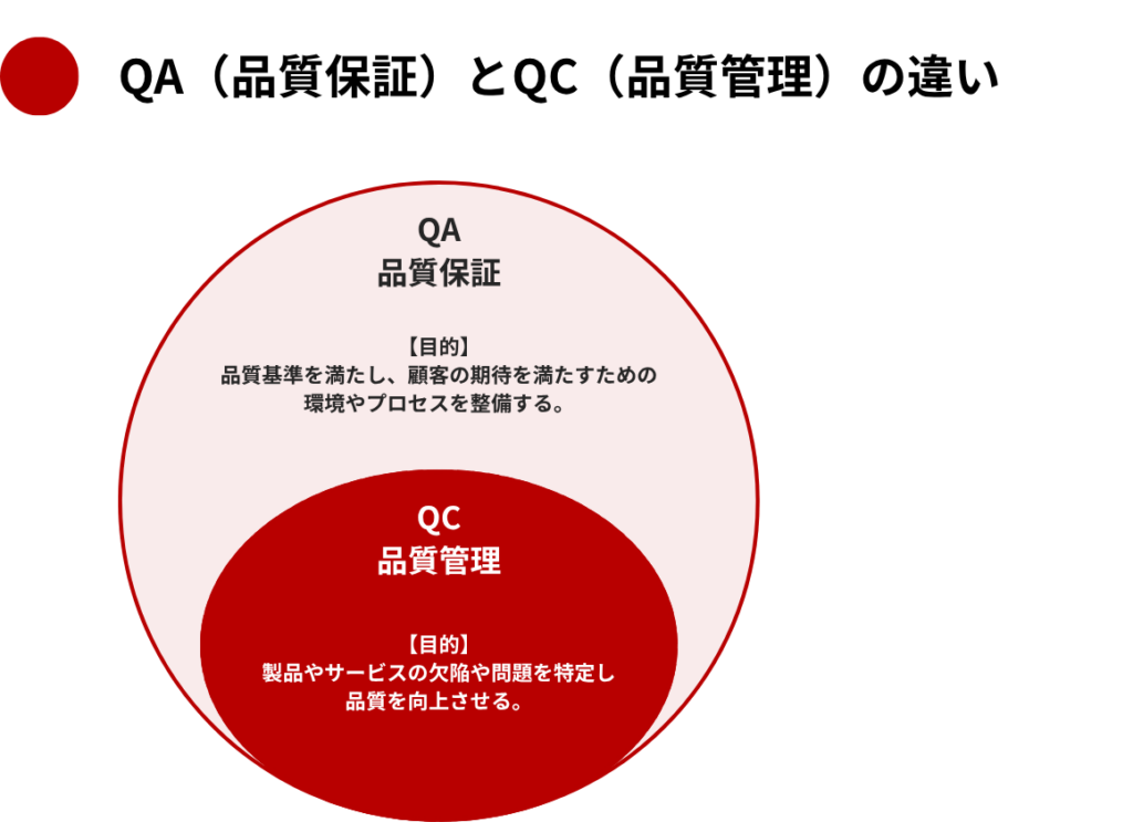QAとQCの違い