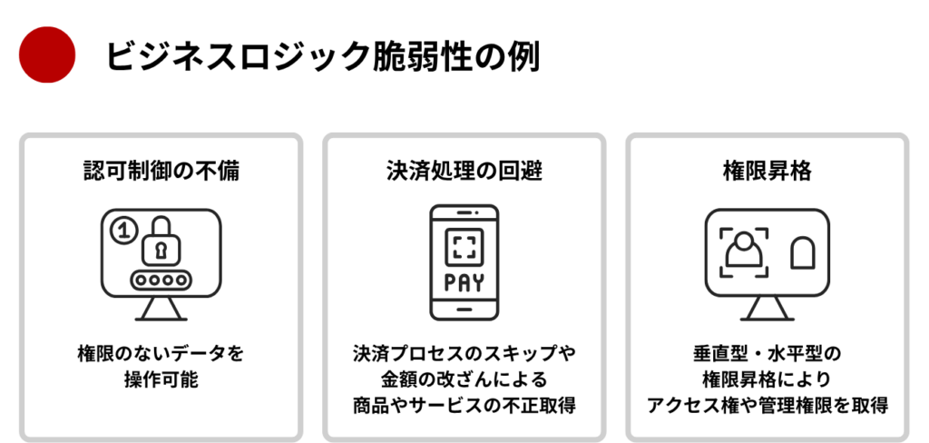 ビジネスロジック脆弱性の例