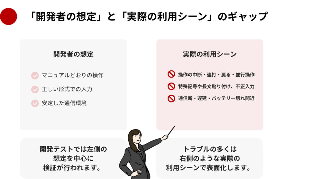 「開発者の想定」と「実際の利用シーン」のギャップ
