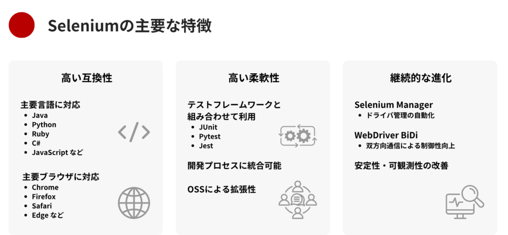 Seleniumの主要な特徴