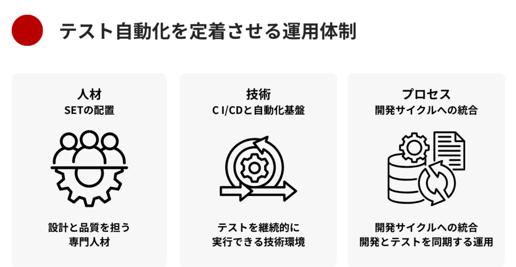 テスト自動化を定着させる運用体制