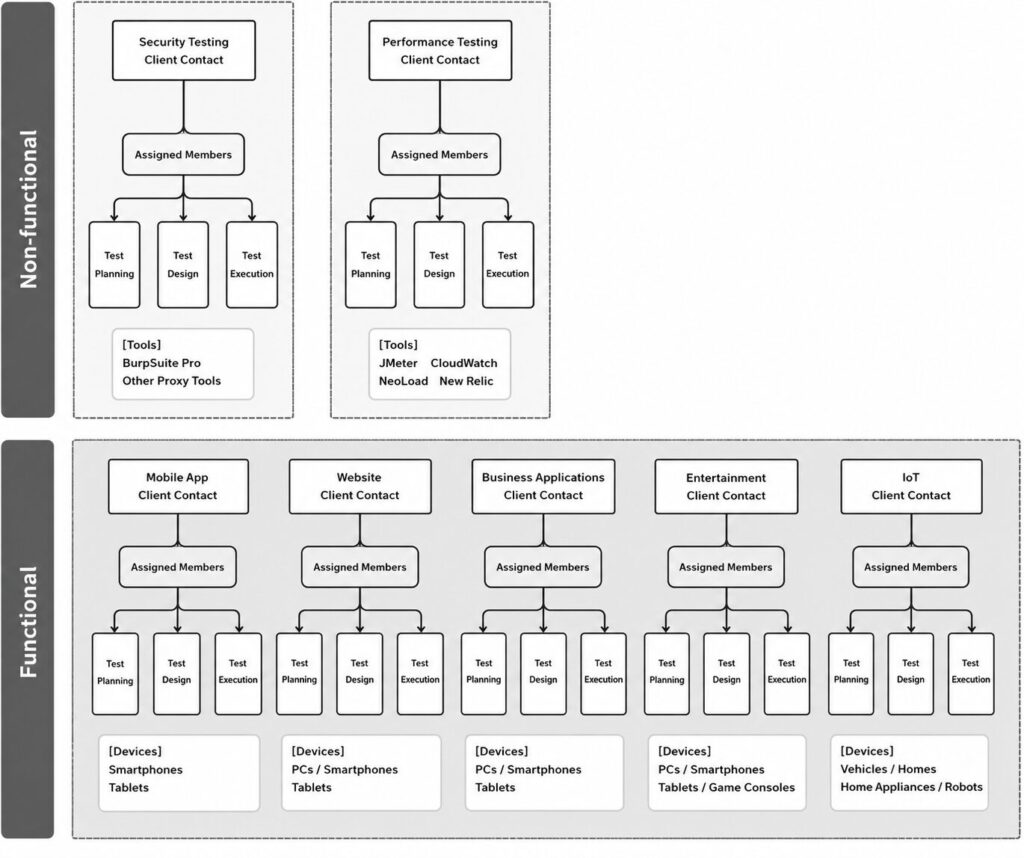 service-map
