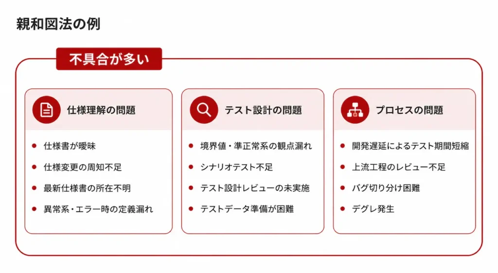 親和図法の例