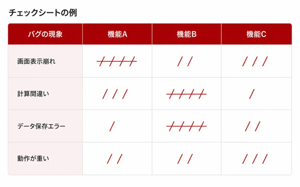チェックシートの例