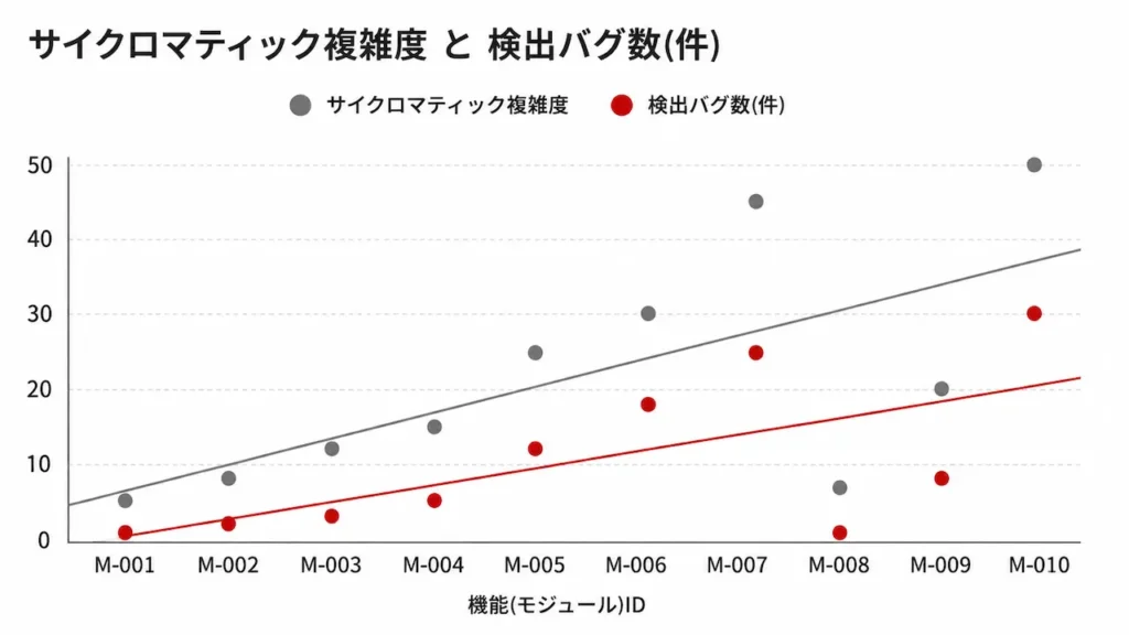 散布図