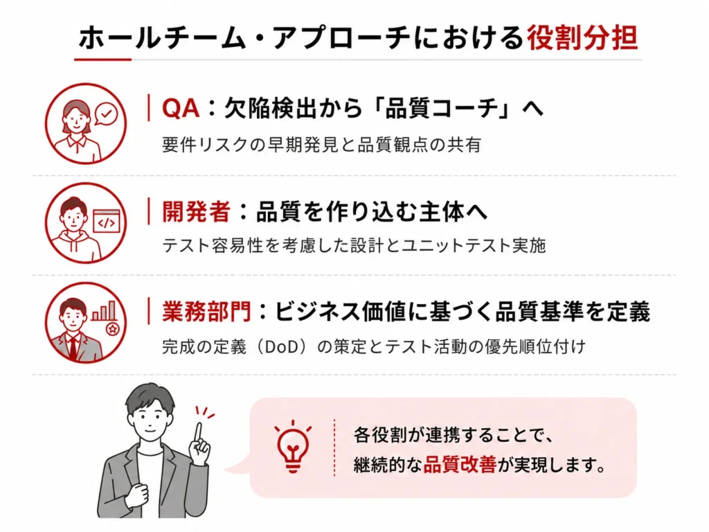 ホールチームアプローチにおける役割分担