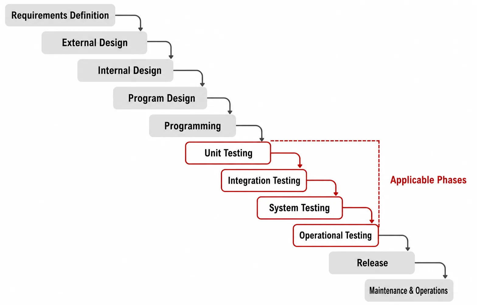 Scope of Exploratory Testing