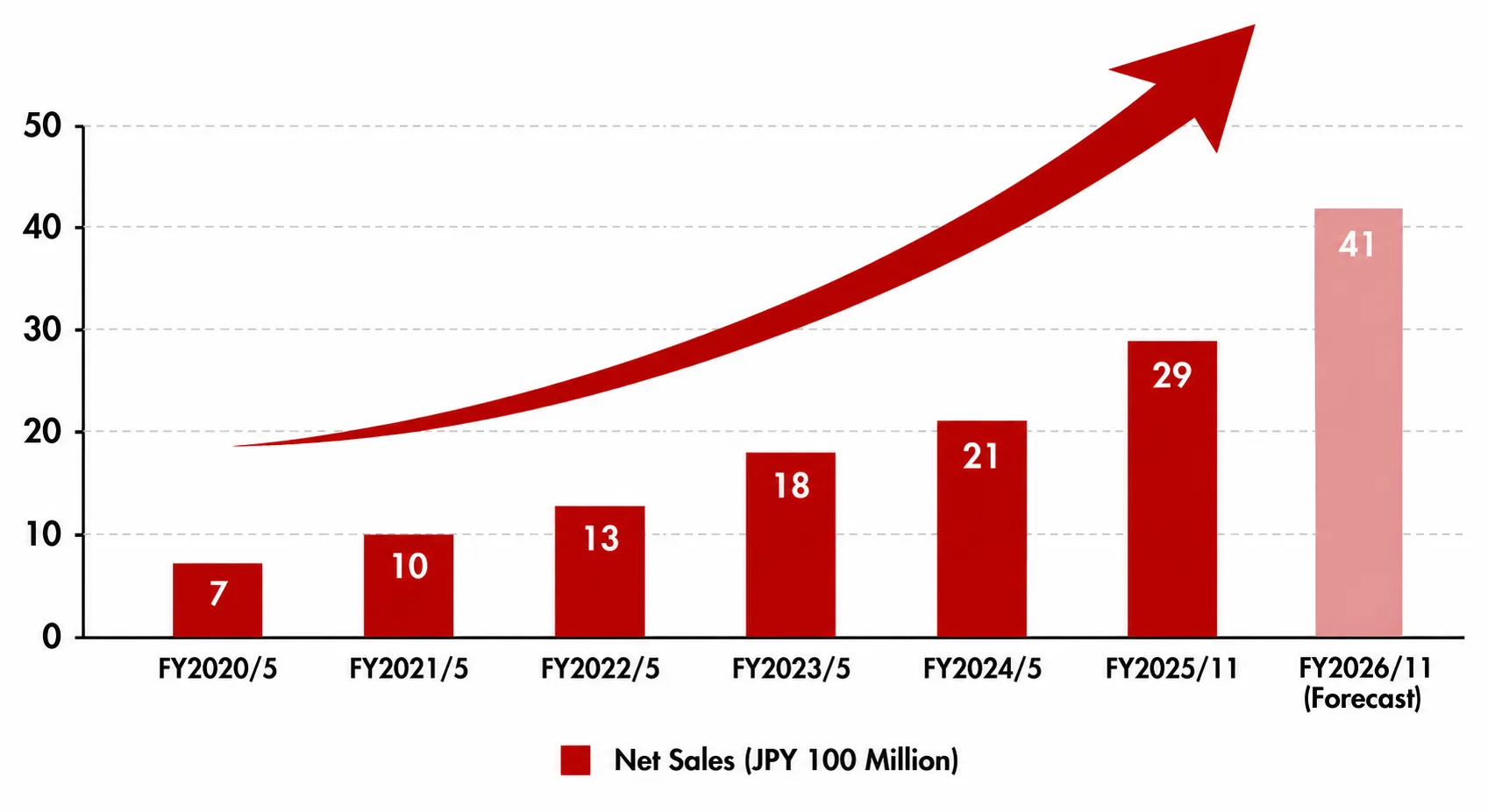 sales-graph-2025