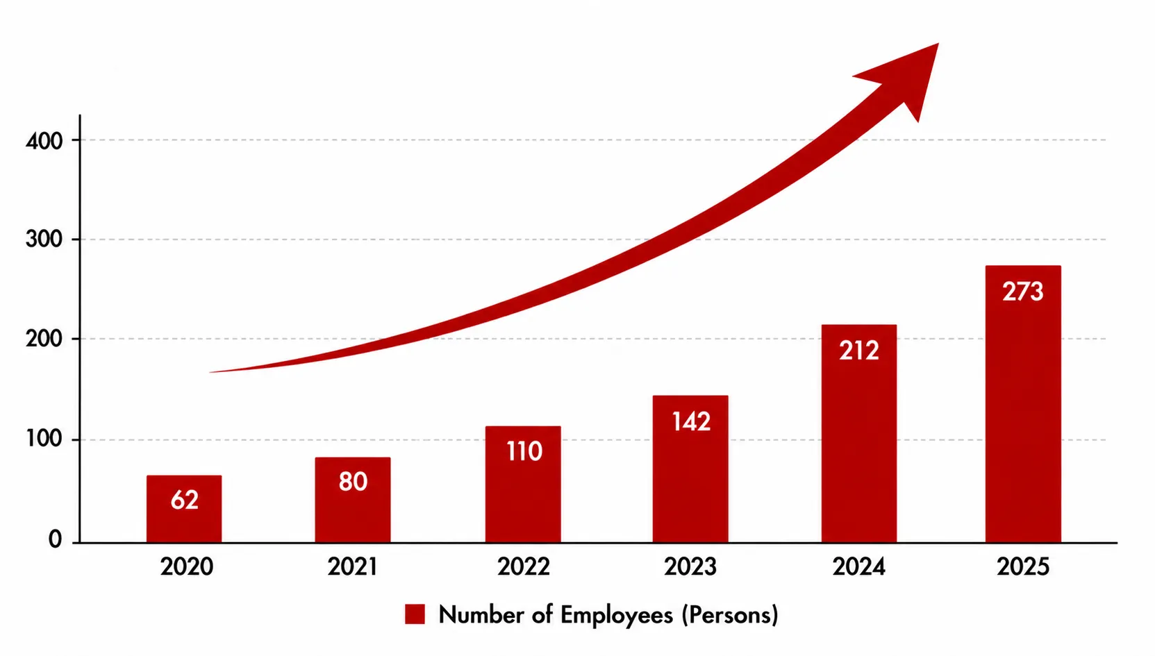 employee-graph-2025