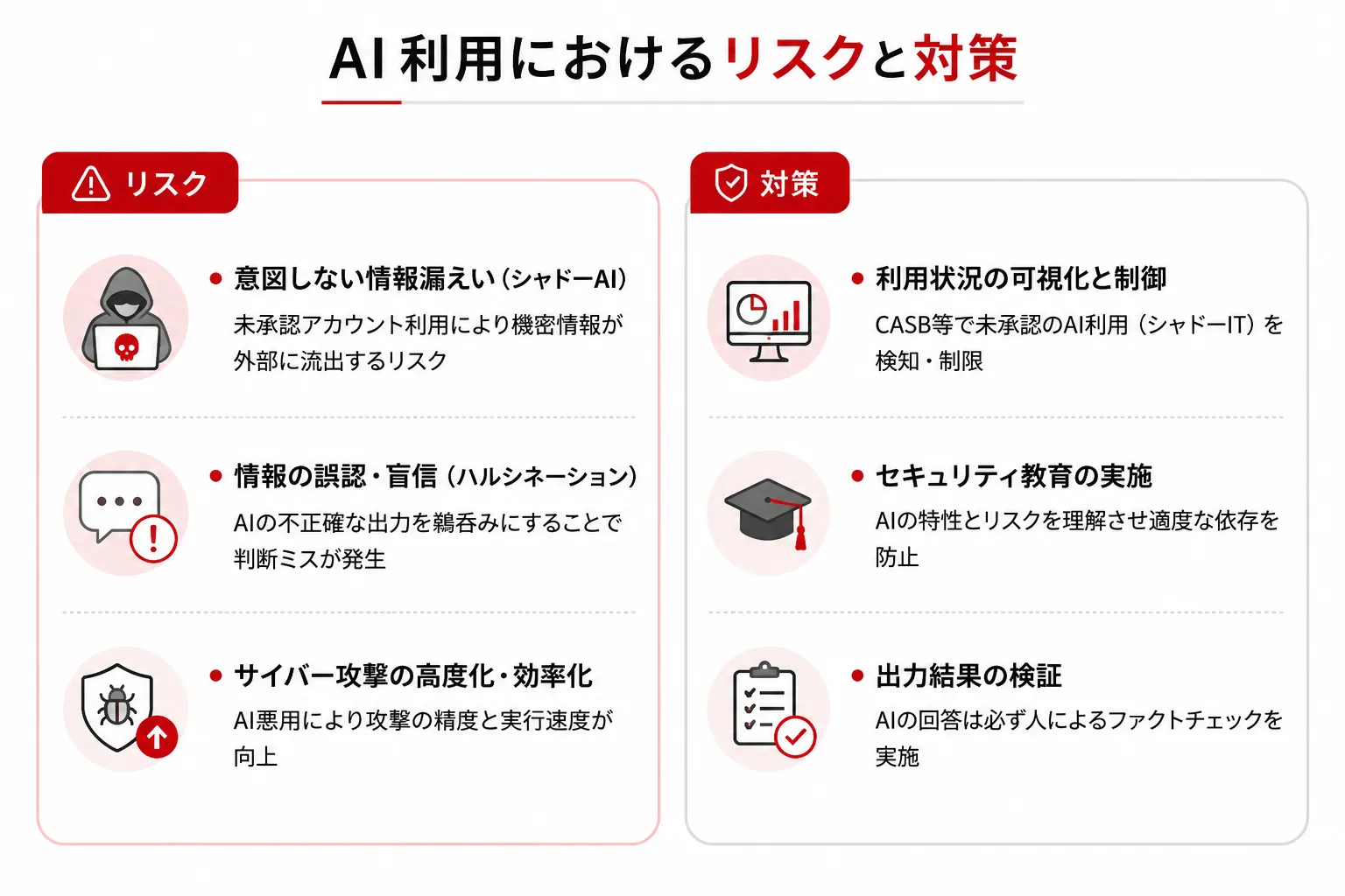 AI利用によるリスクと対策