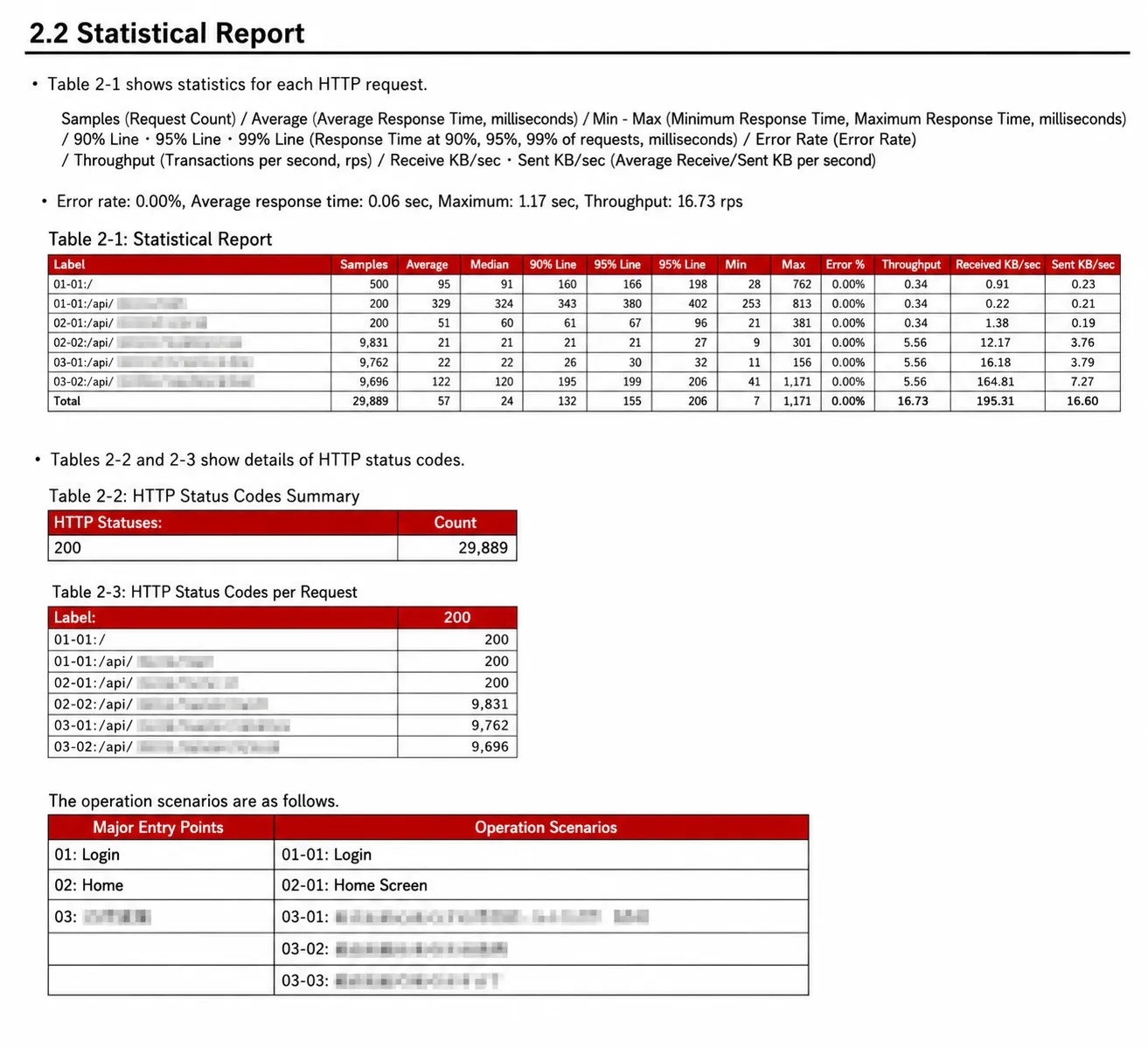 web performance test report sample