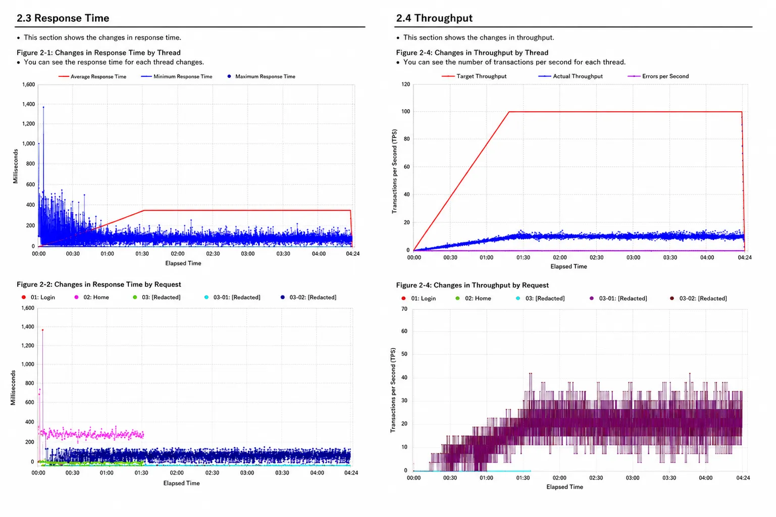 web performance test report sample