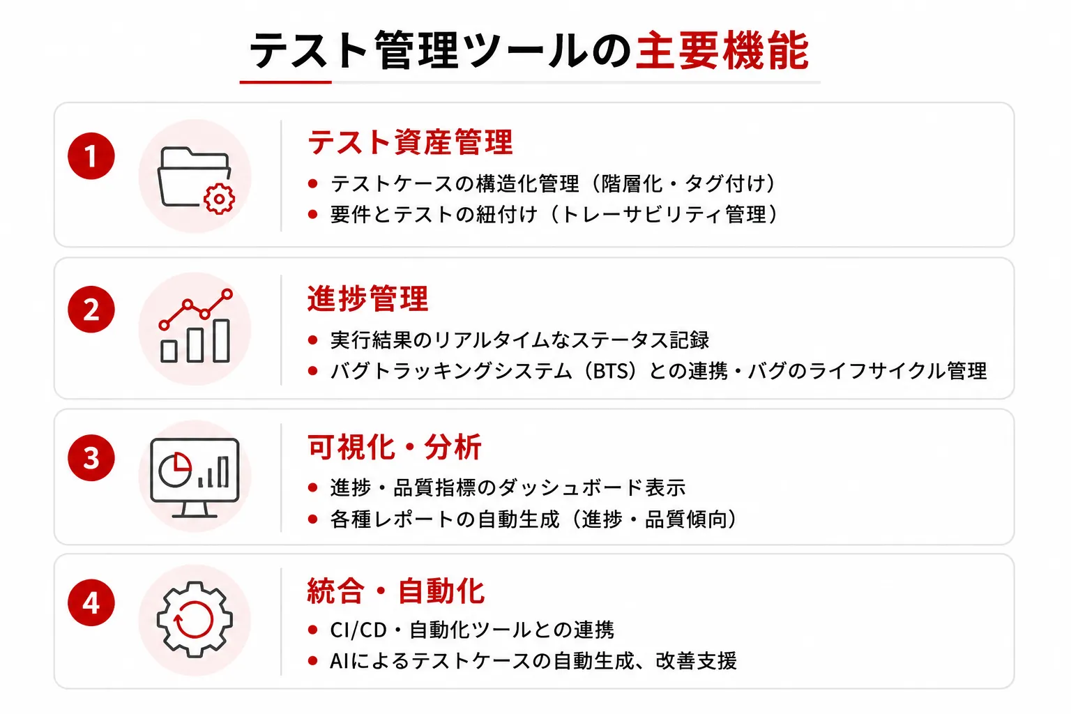 テスト管理ツールの主要機能