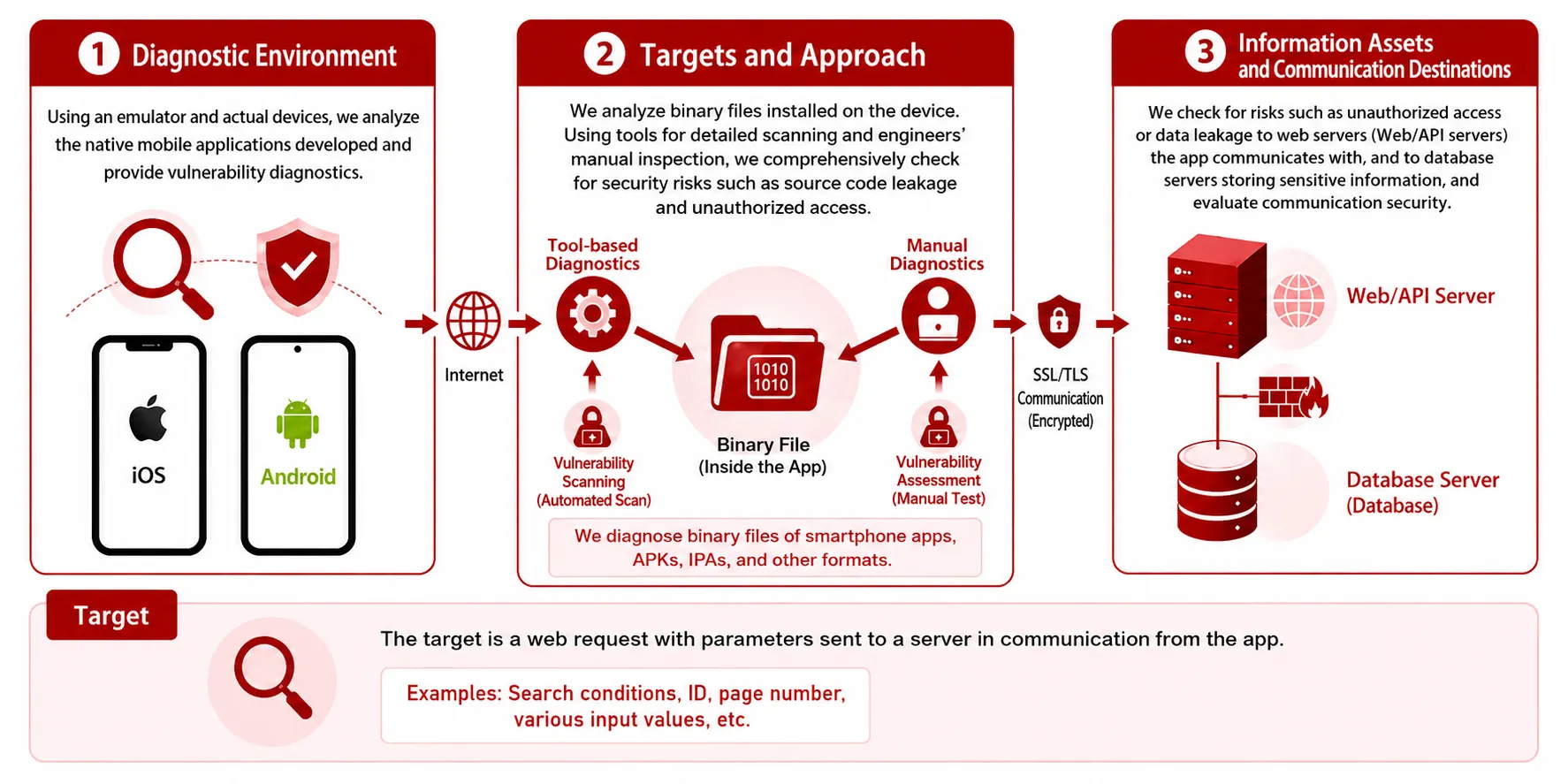 SERVICE IMAGE & APPROACHES