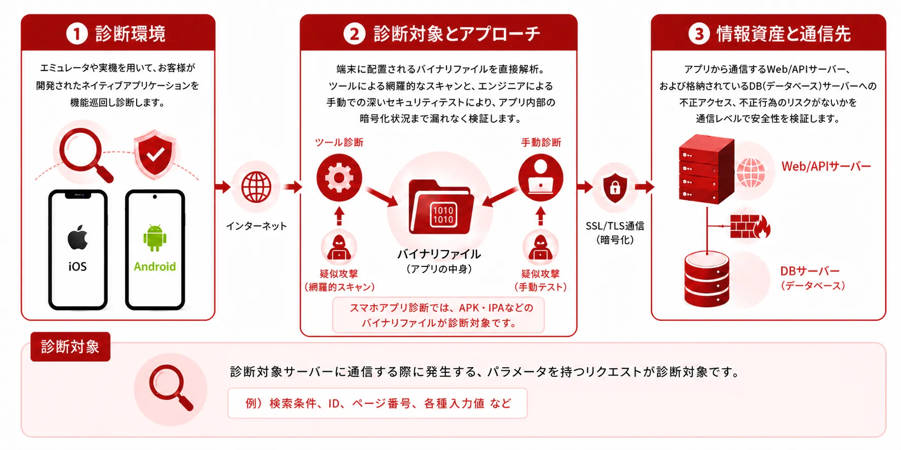 SERVICE IMAGE & APPROACHES