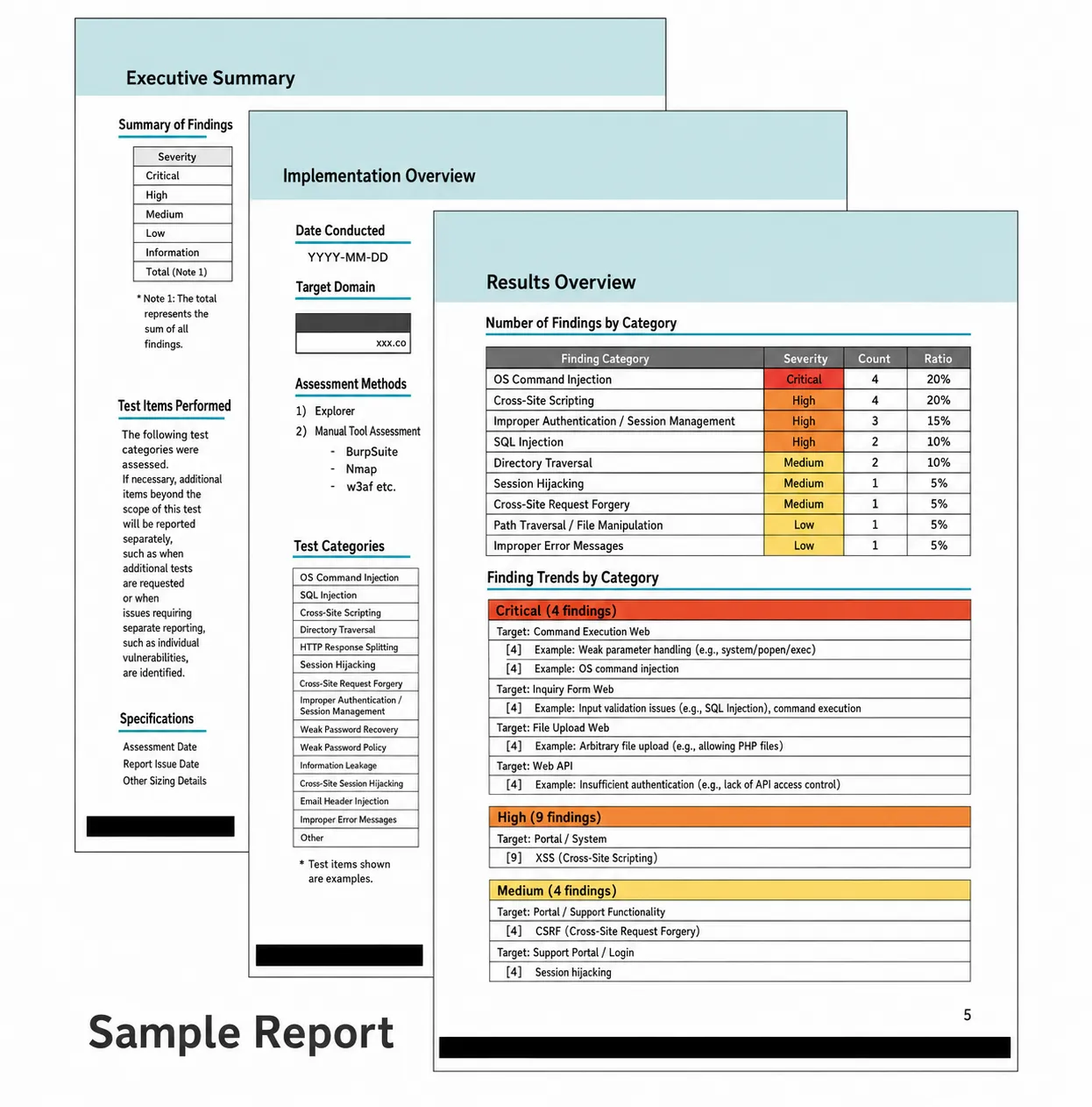 Sample Image of Mobile App Vulnerability Assessment Report