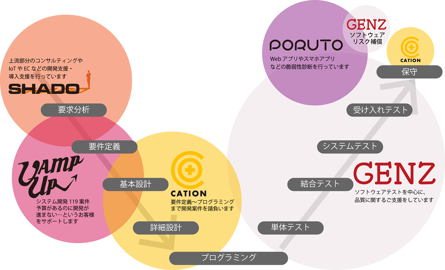 グループ会社