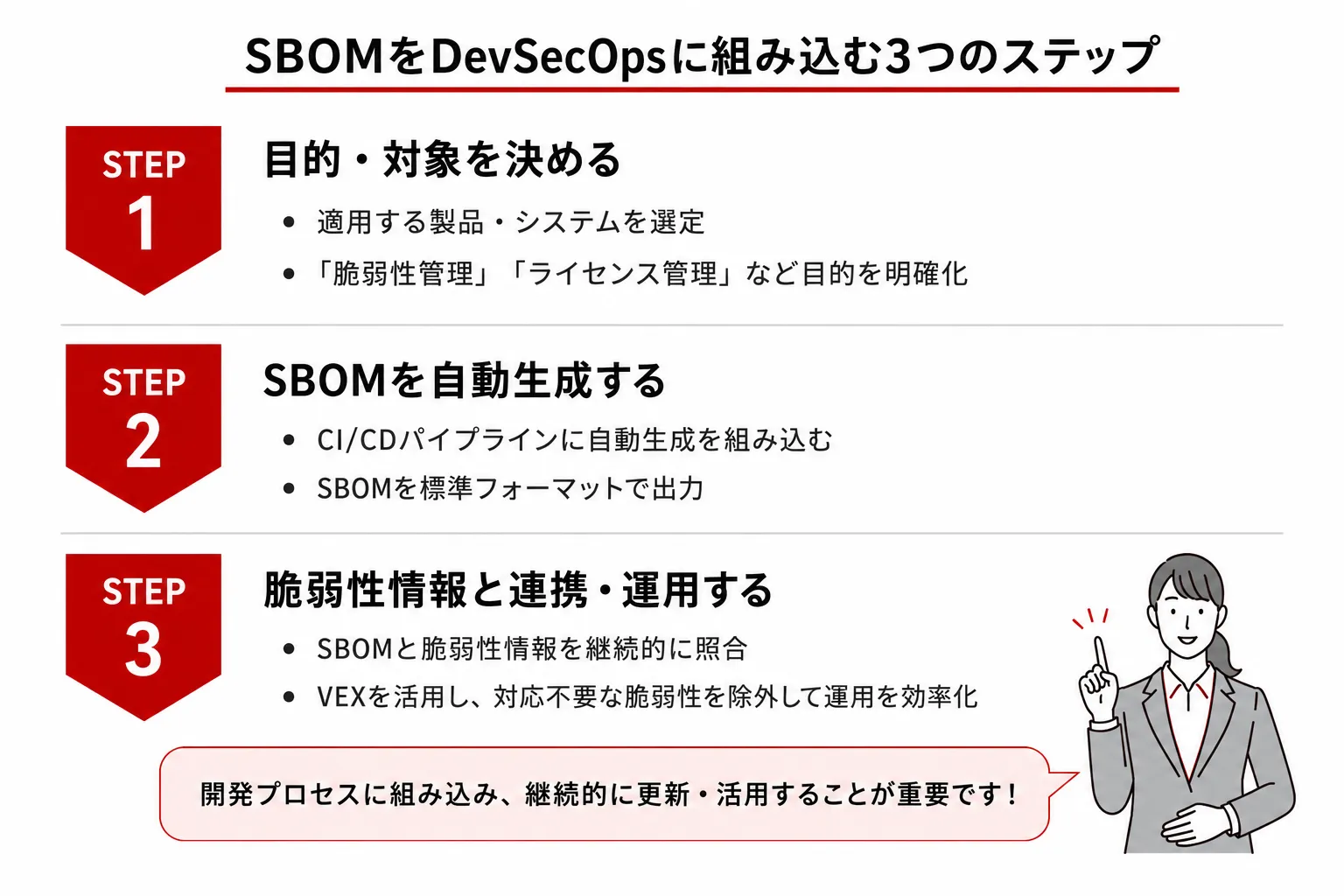 SBOMをDevSecOpsに組み込む3つのステップ