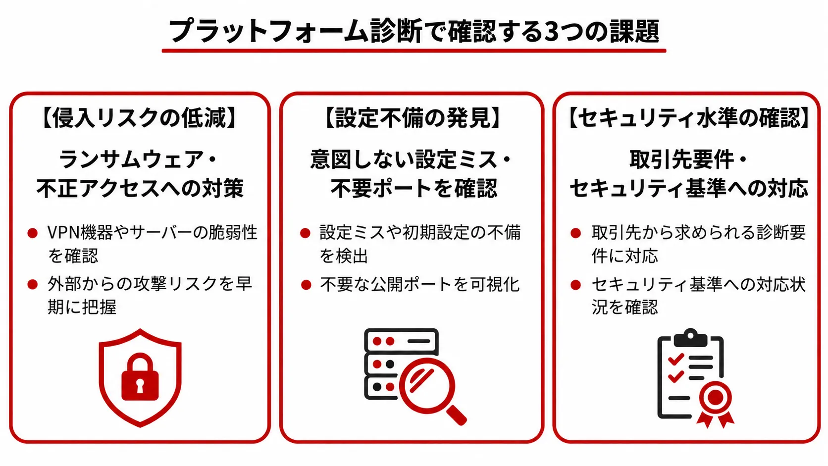 プラットフォーム診断で確認する３つの課題
