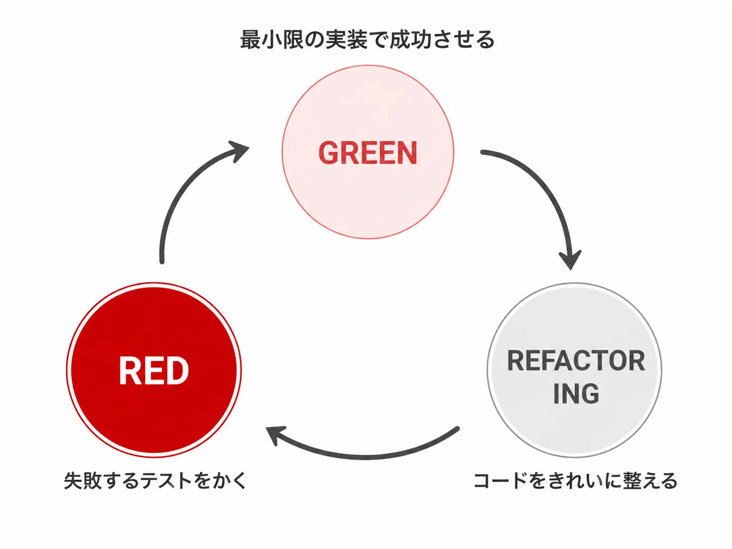 図
