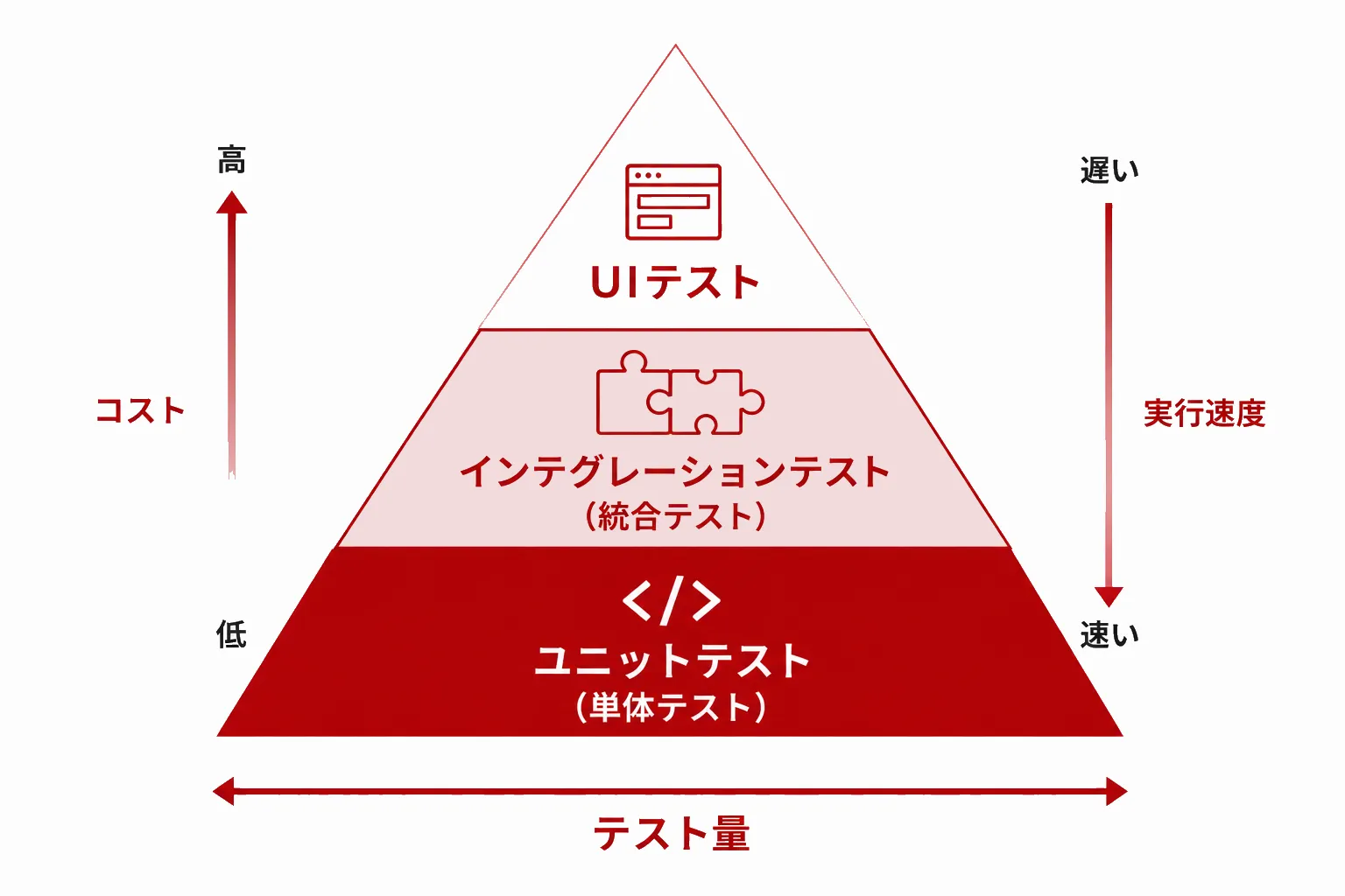 図