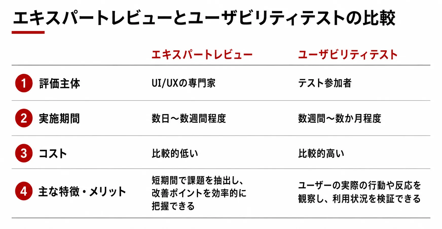 エキスパートレビューパートナーを選ぶポイント