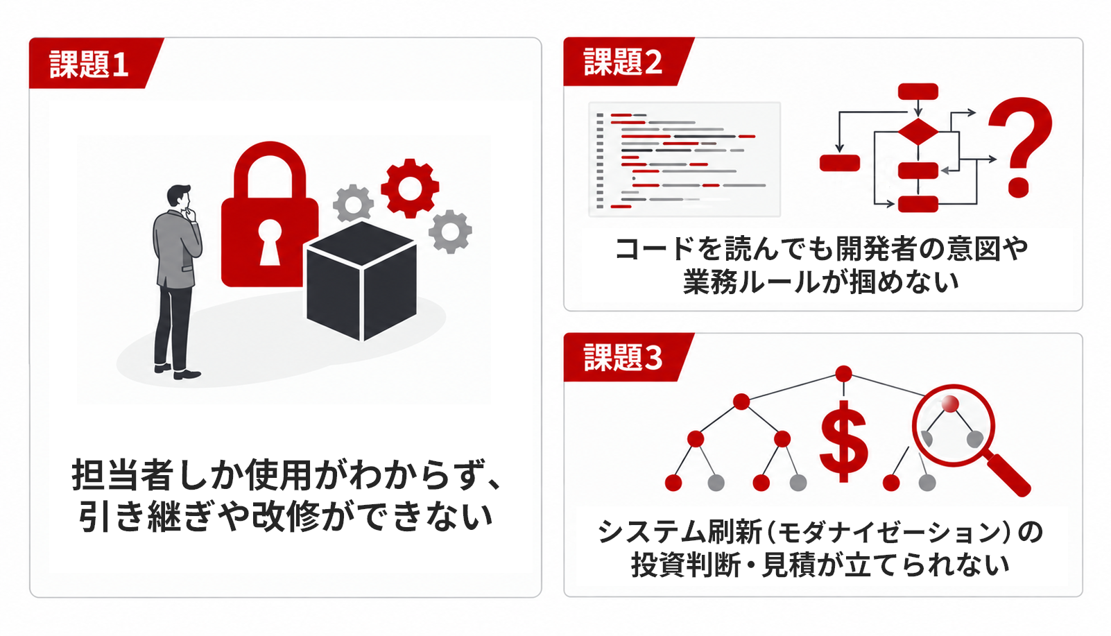 開発・保守現場が抱える深刻な課題