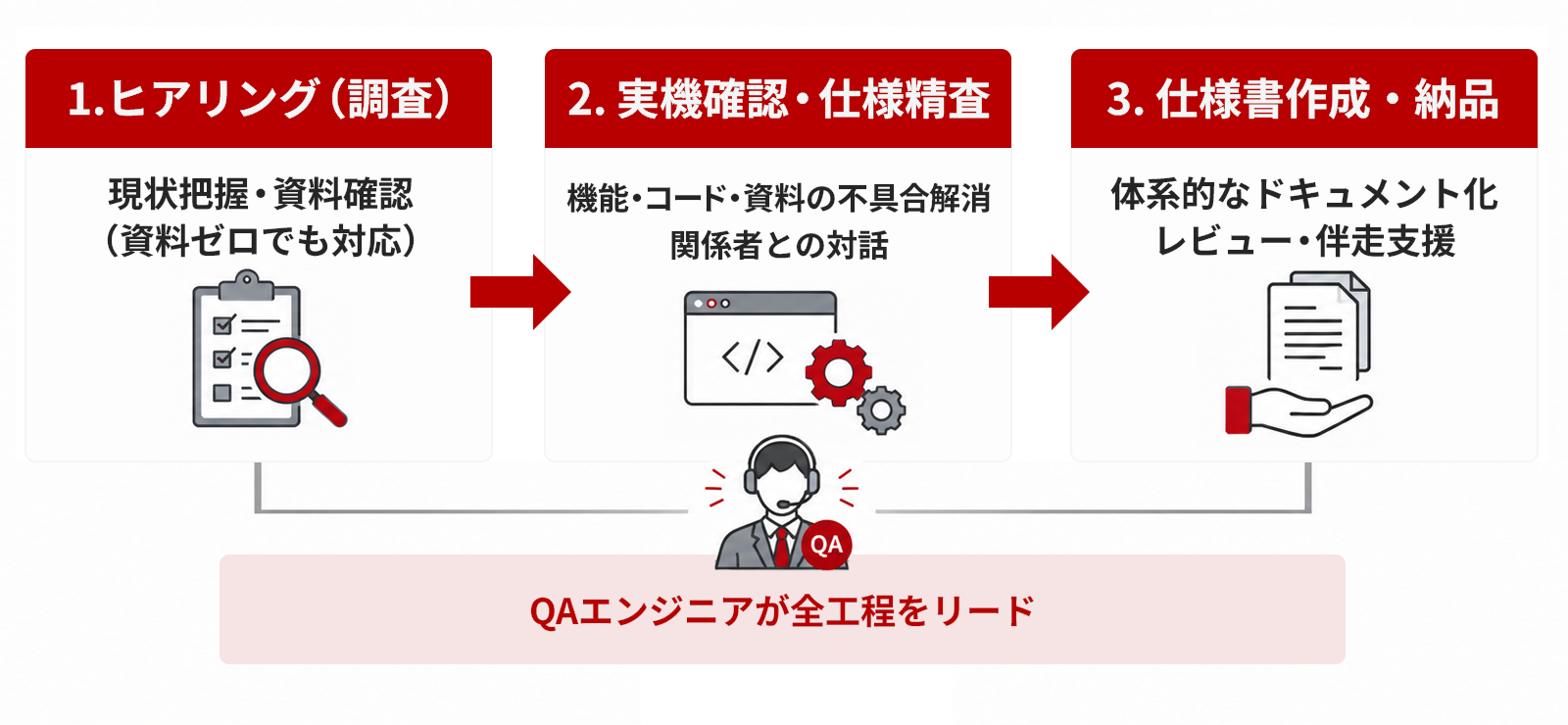 ご利用の流れ