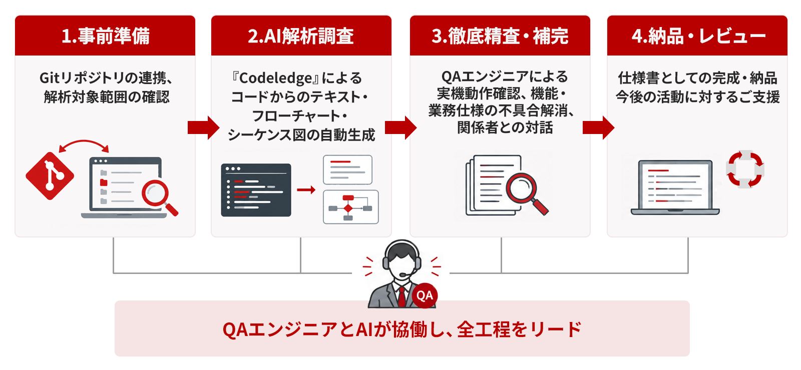 ご利用の流れ