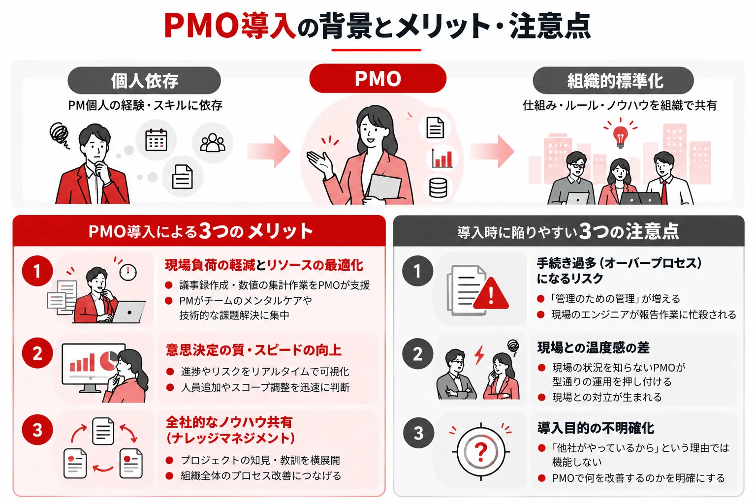 PMOが求められる背景と導入するメリット・注意点