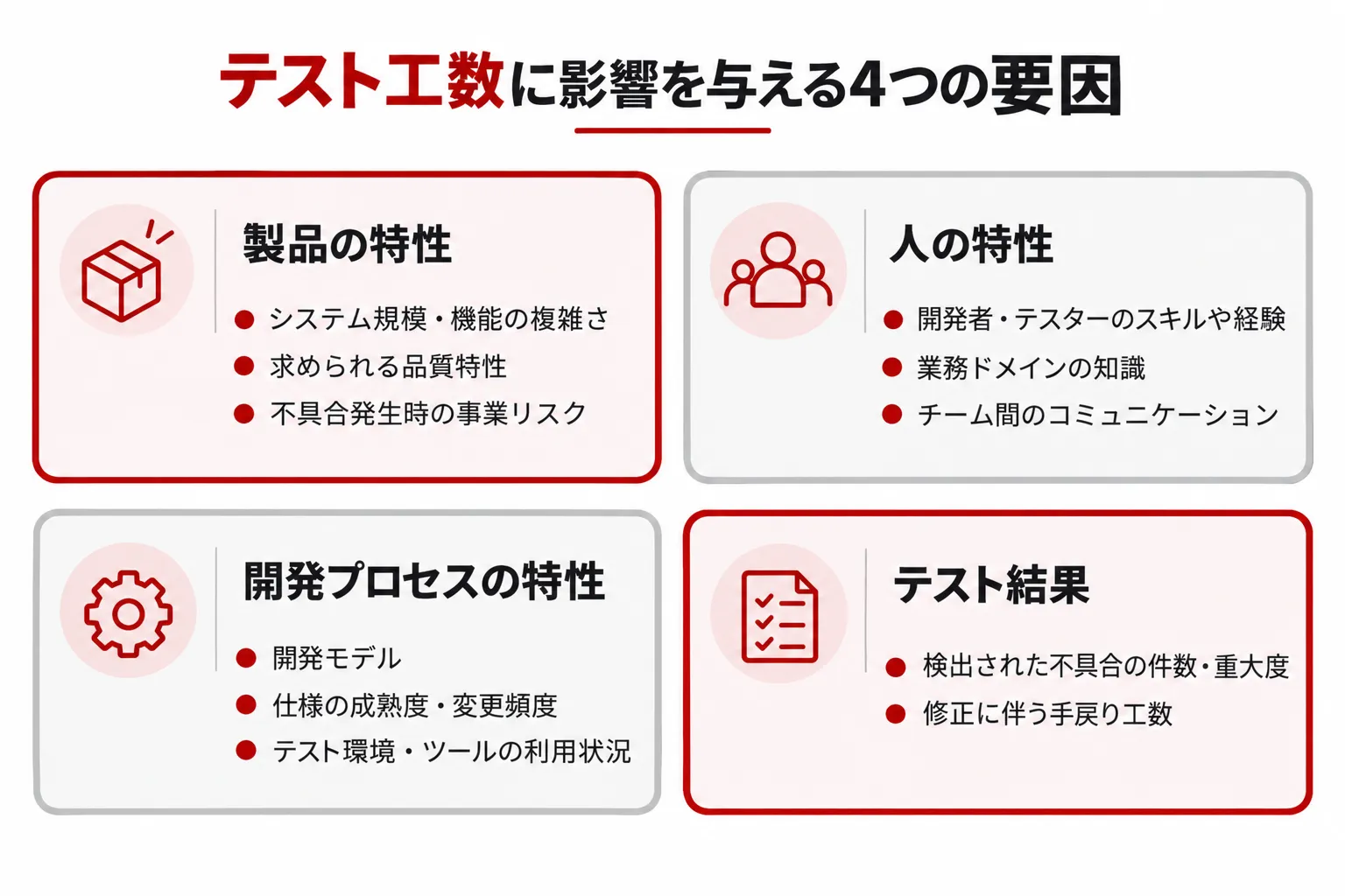 テスト工数に影響を与える４つの要因